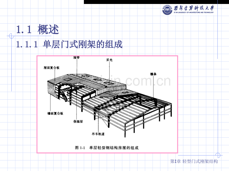 西安建大钢结构设计.pptx_第2页