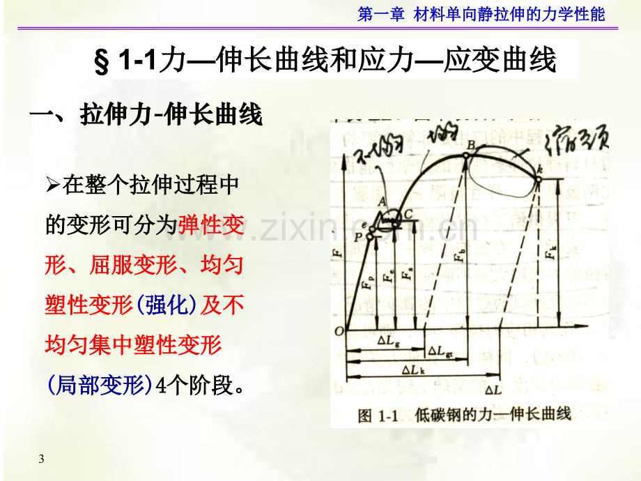 材料单向静拉伸的力学性能.pptx_第3页