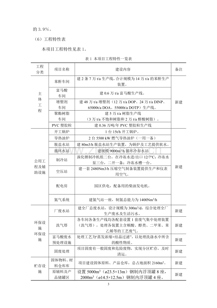 盘锦联成化学工业有限公司苯酐、增塑剂、富马酸、树脂、pvc塑胶粒项目申请建设环境评估报告书.doc_第3页