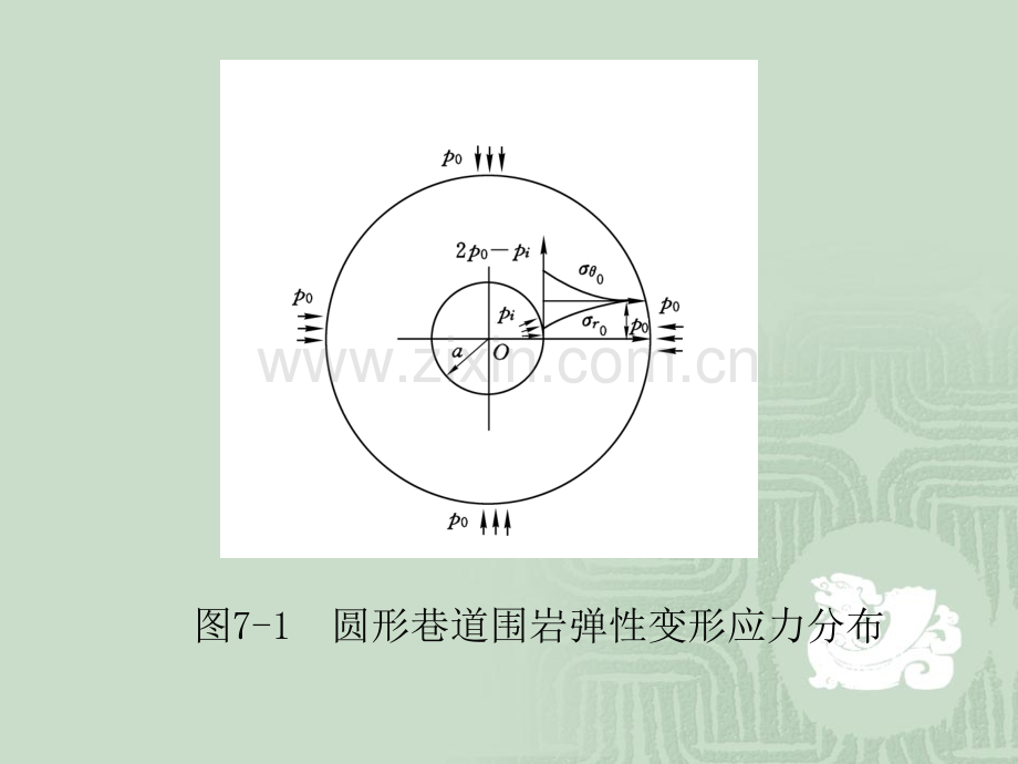 矿山压力与岩层控制7.pptx_第3页