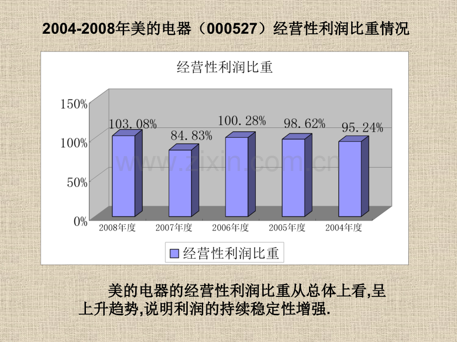 第四章财务报表分析.pptx_第3页