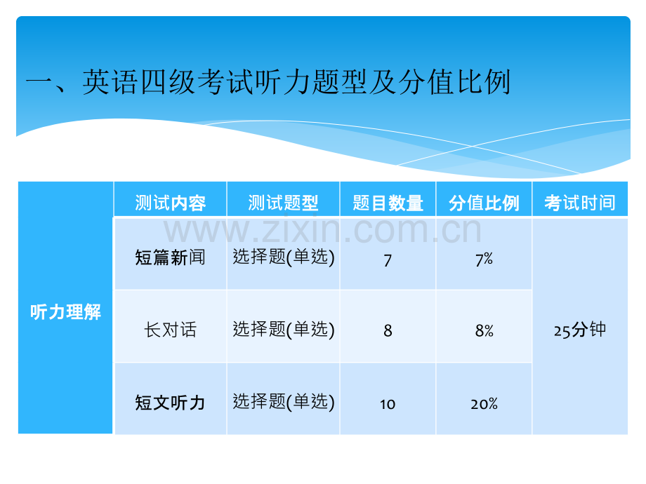 新闻听力.pptx_第2页