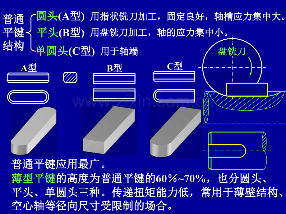 键花键无键联接销连接.pptx_第3页