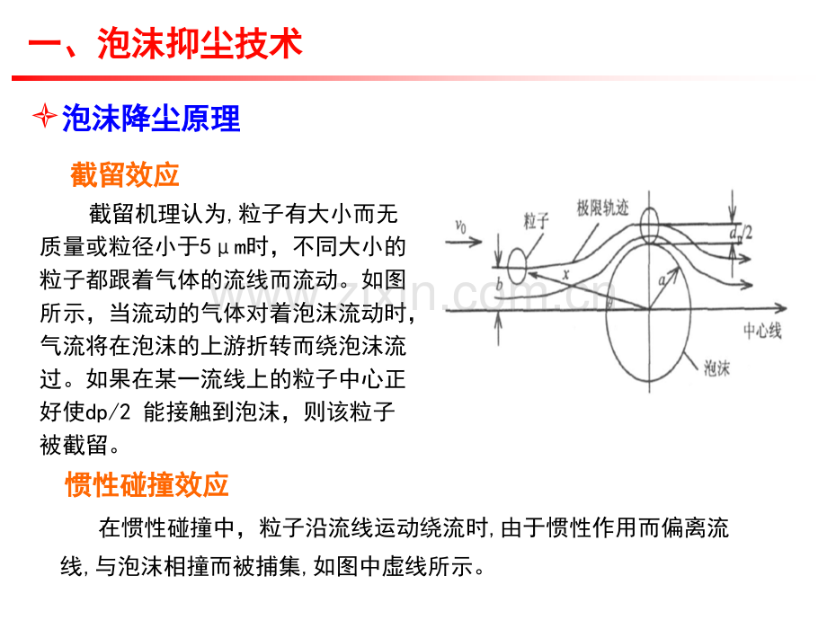 矿井粉尘防治新技术讲座.pptx_第3页