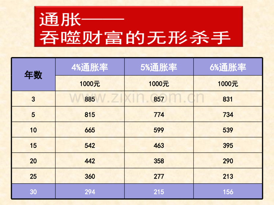 稳操胜券的理财策略.pptx_第2页