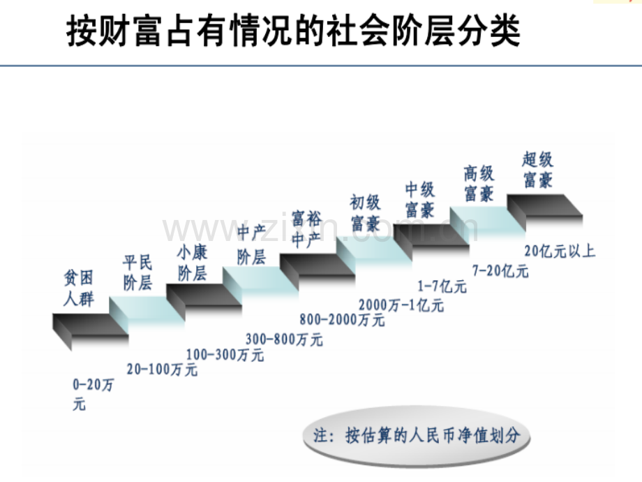 稳操胜券的理财策略.pptx_第3页