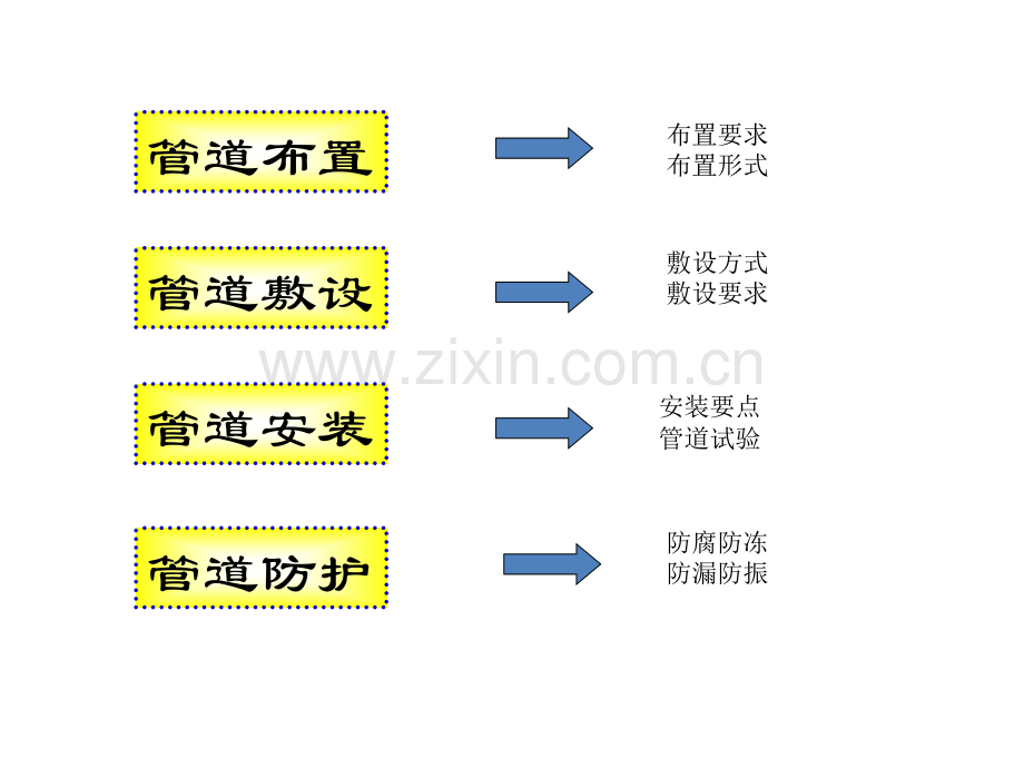 给水系统安装.pptx_第2页