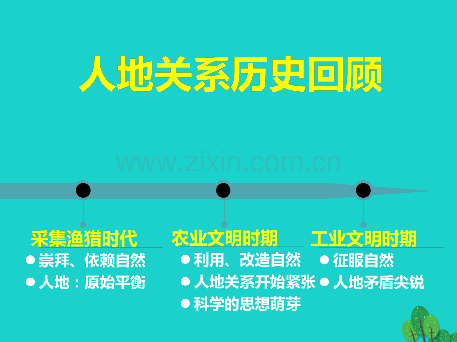 高中地理人类与地理环境协调发展61人地关系思想演变新人教版必修.pptx_第3页