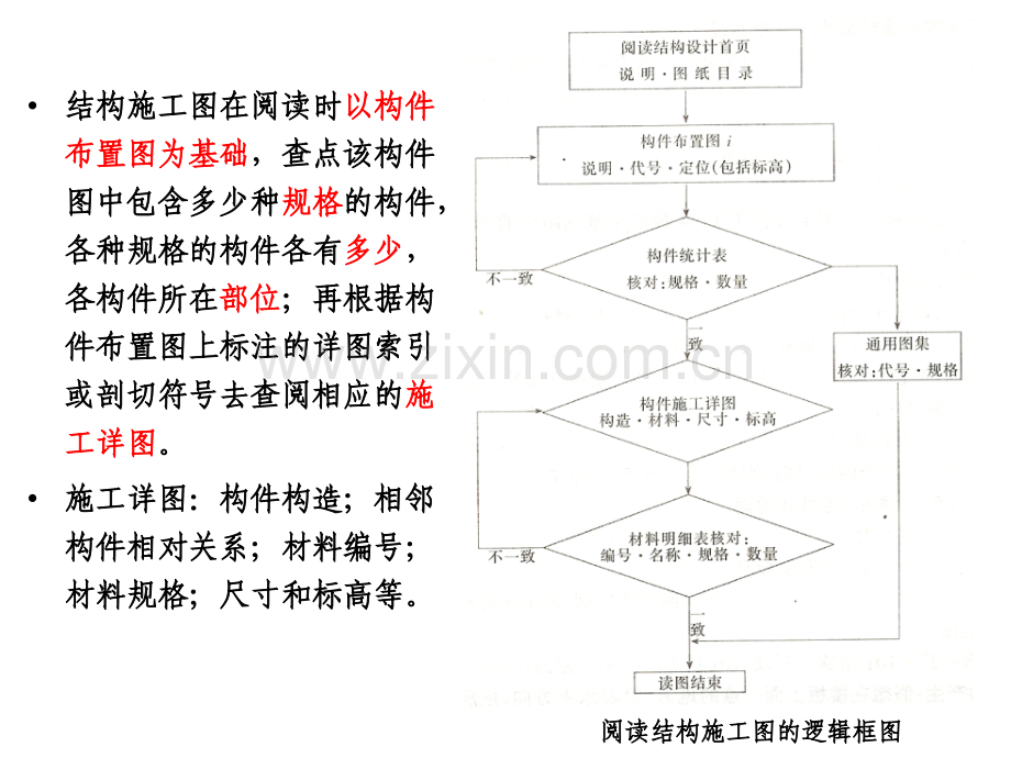 砖混结构梁板平面配筋图识读.pptx_第3页