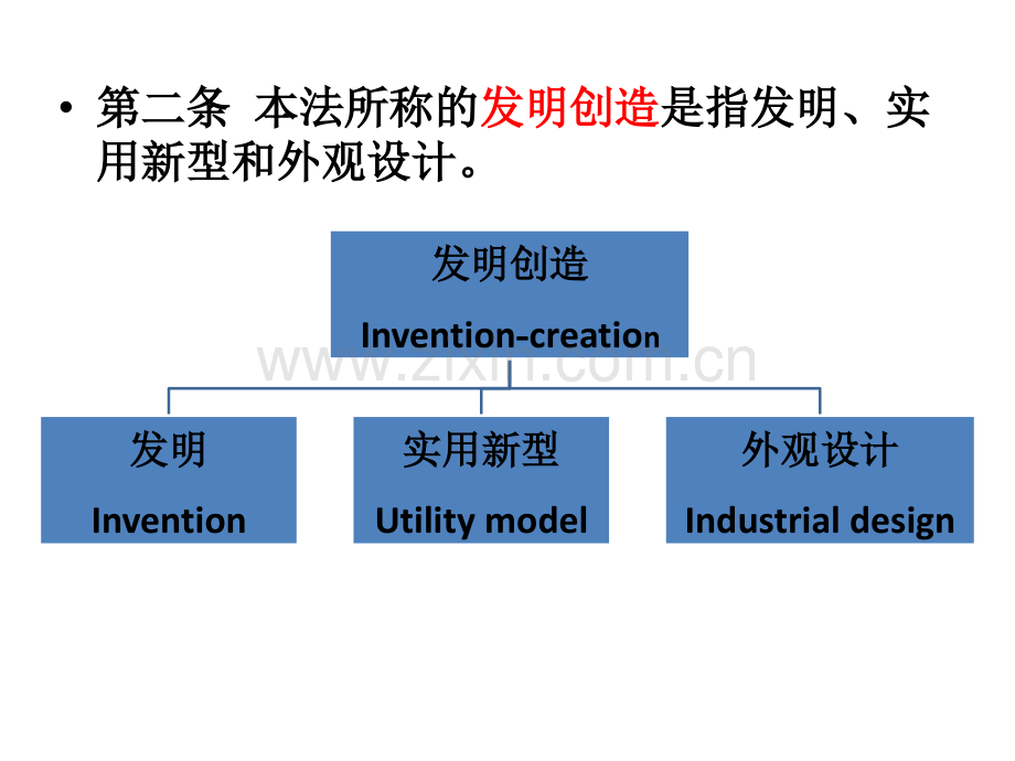 第二章专利权的客体.pptx_第3页