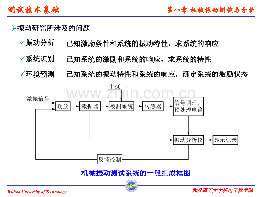 测试技术基础.pptx_第3页