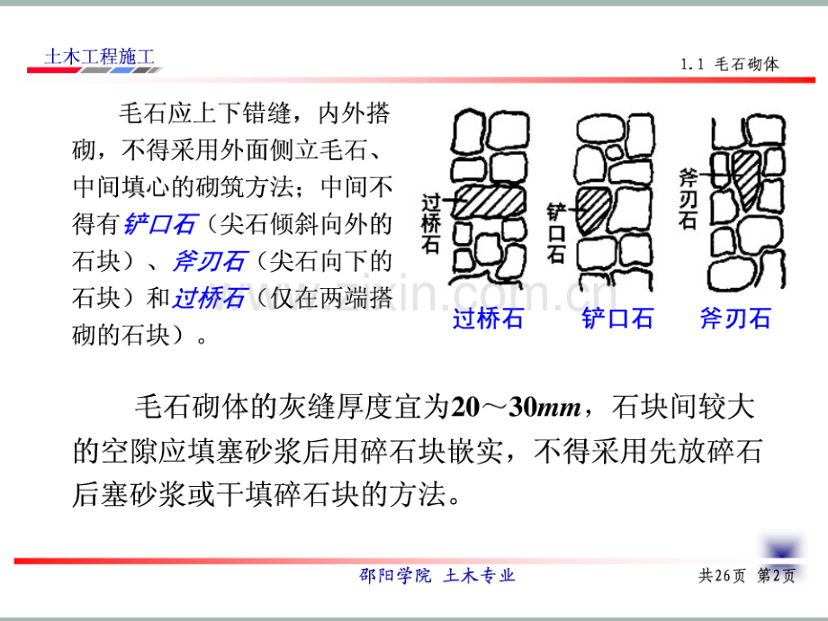 石砌体及砌块砌体施工.pptx_第3页