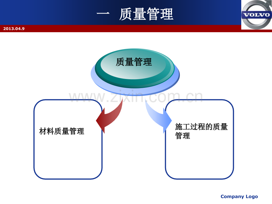 绿化施工管理.pptx_第3页