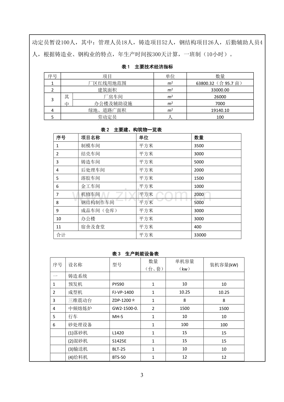 1.8万吨汽车铸造及1.5万吨钢构件项目节能评估报告.doc_第3页