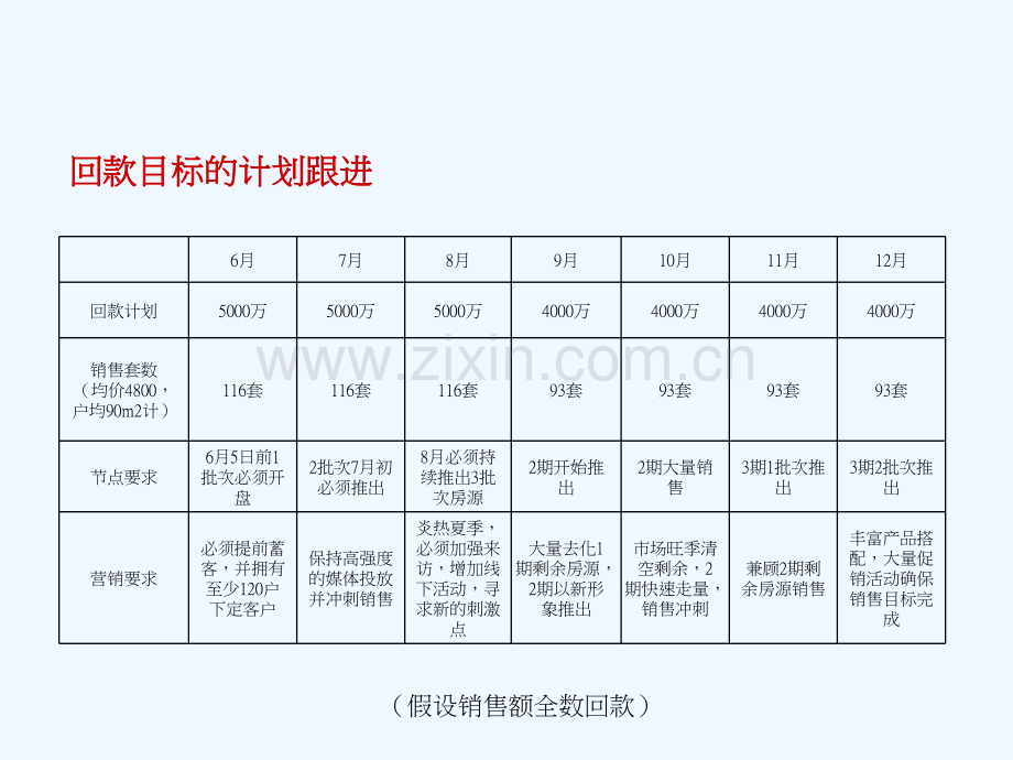 时代锦翠项目推盘计划改.pptx_第2页