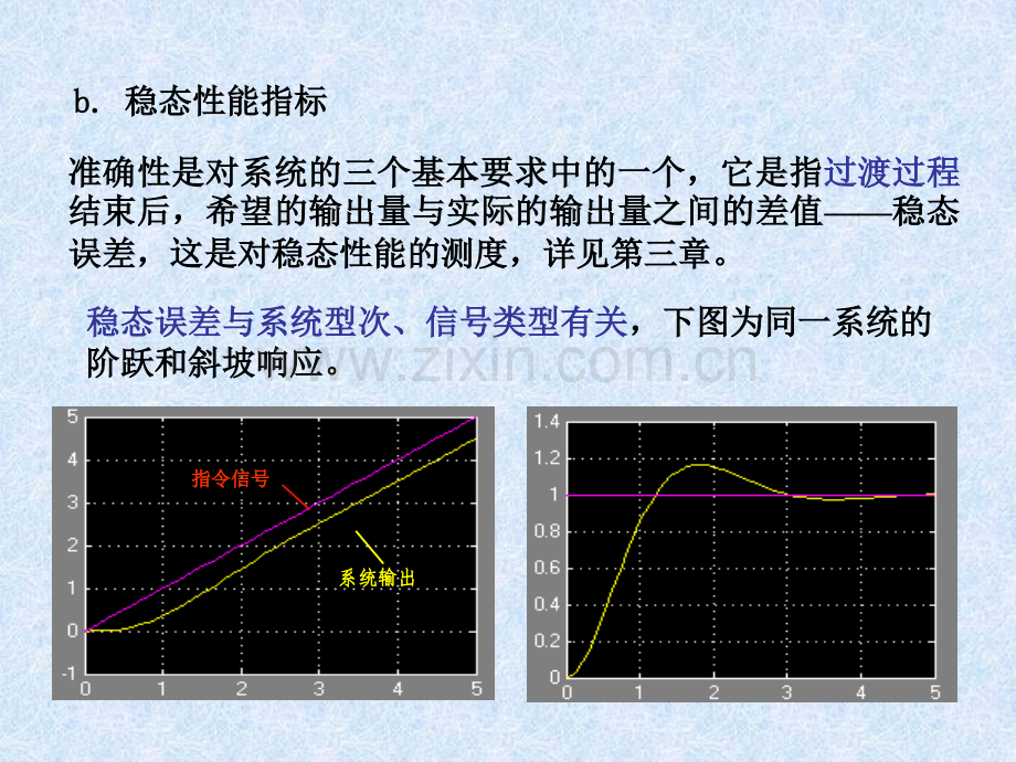 系统的性能指标与校正.pptx_第2页