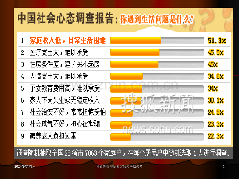 社会调查抽样调查.pptx_第1页