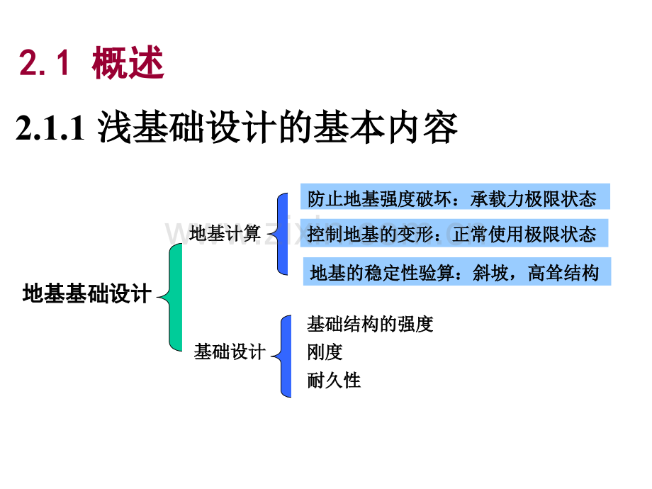 浅基础设计基本内容.pptx_第3页