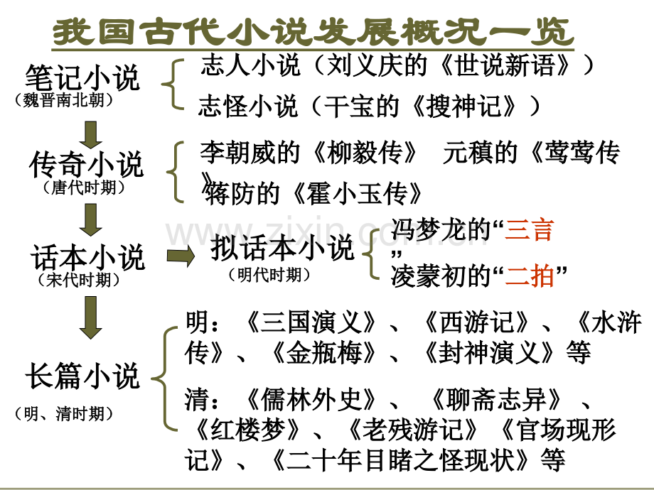 林黛玉进贾府上课解析.pptx_第2页