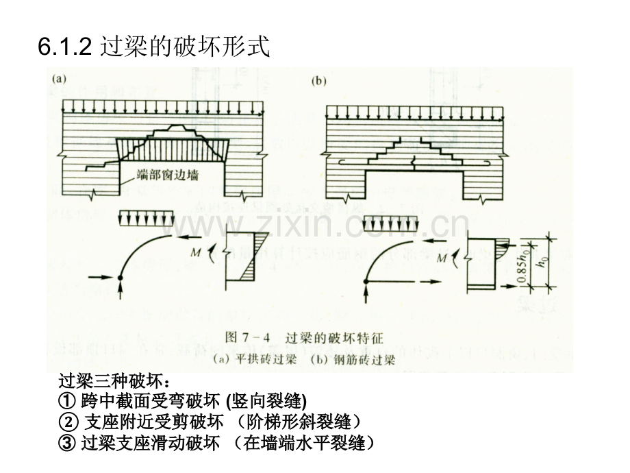 第6章过梁墙梁.pptx_第2页