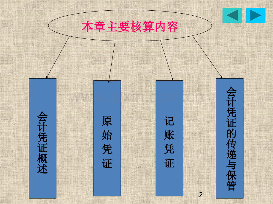 第5章：会计凭证.pptx_第2页