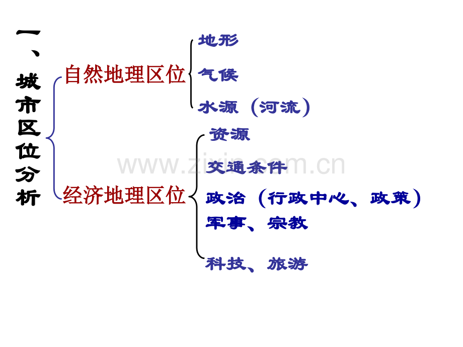 湘教高中地理必修二城市空间结构.pptx_第2页