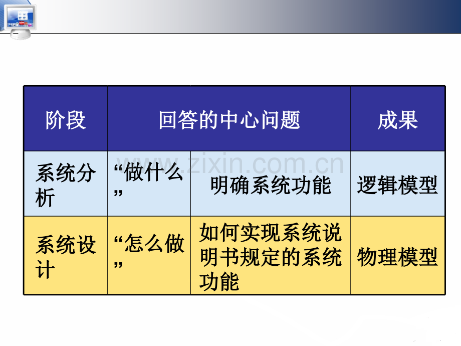 系统设计ppt课件.pptx_第3页