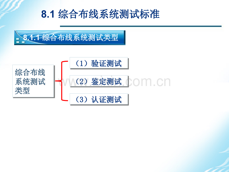 综合布线系统工程测试与验收.pptx_第1页