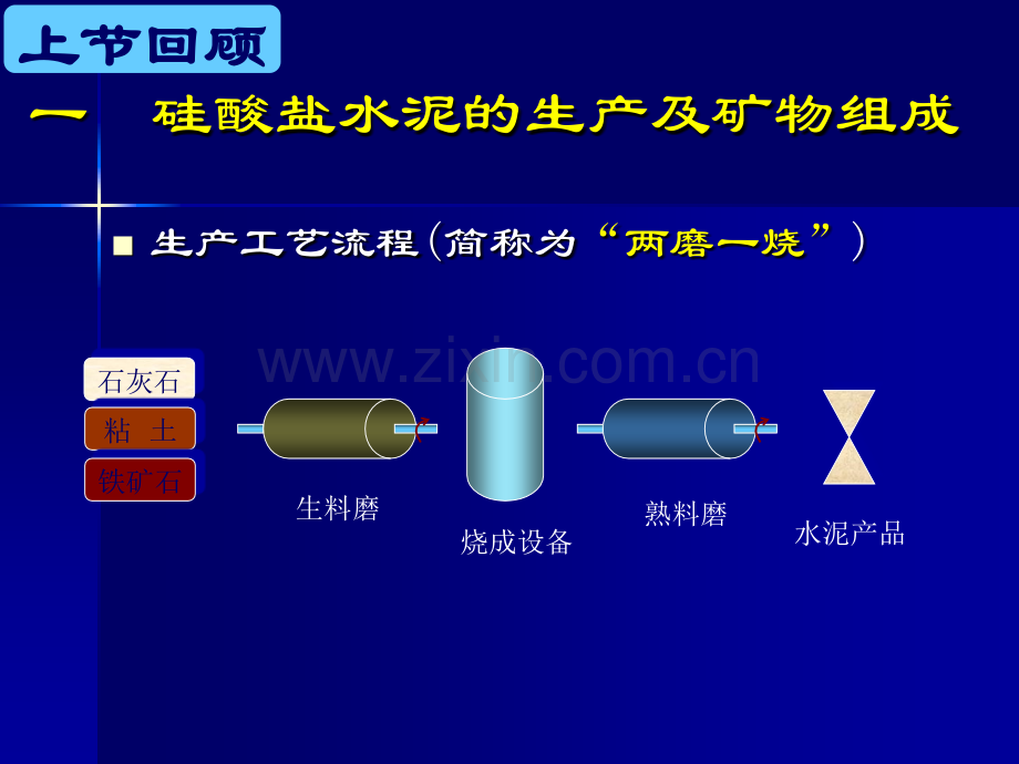 硅酸盐水泥的技术性质.pptx_第3页