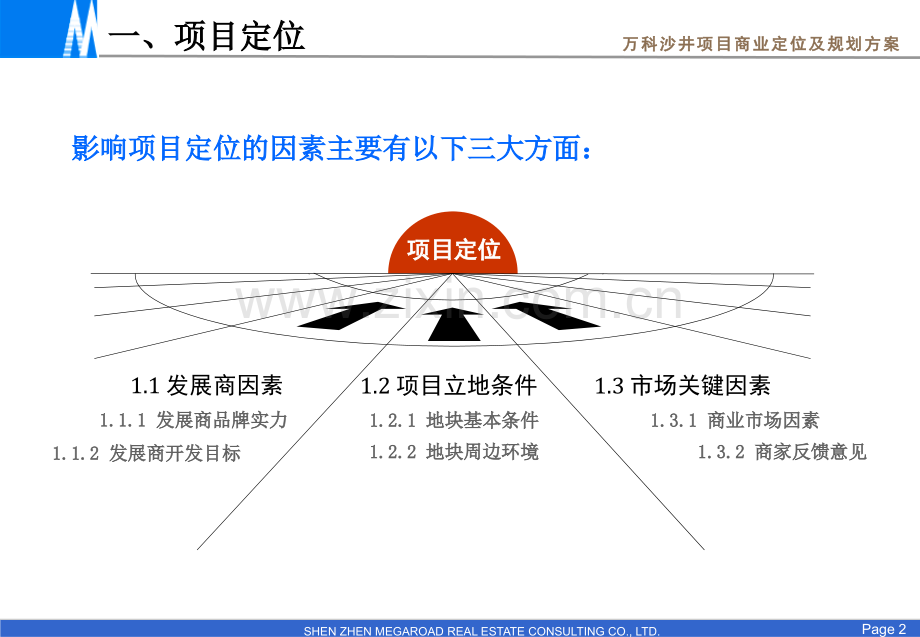 深圳万k沙井项目商业定位及建筑规划方案.pptx_第2页