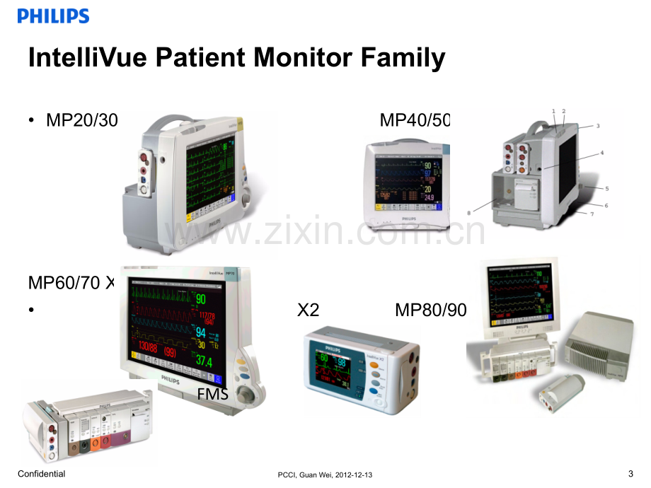 飞利浦监护仪简易使用手册.pptx_第3页