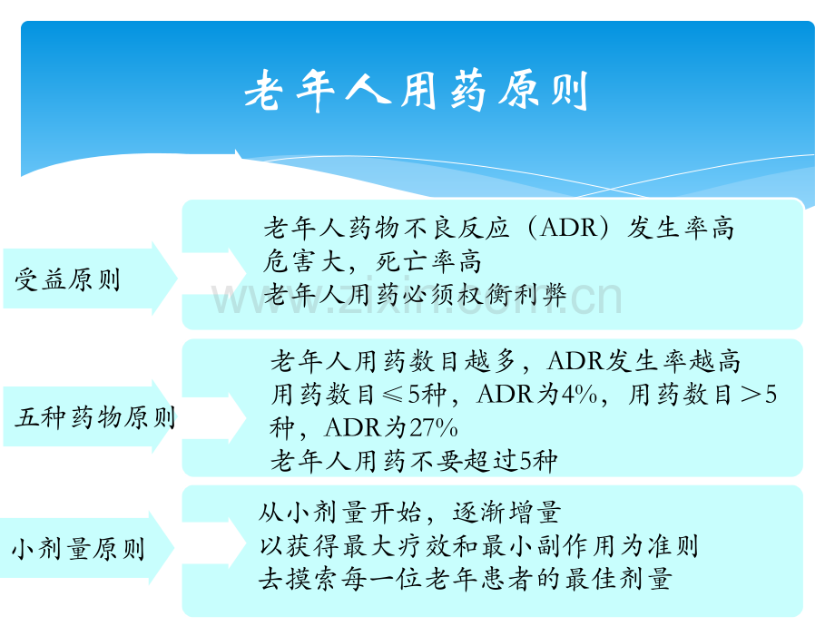 老年患者抗生素的合理应用.pptx_第2页