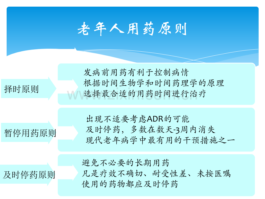 老年患者抗生素的合理应用.pptx_第3页