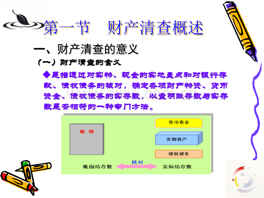 第6章财产清查.pptx_第1页