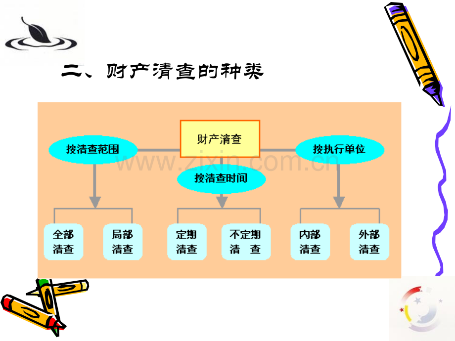 第6章财产清查.pptx_第3页