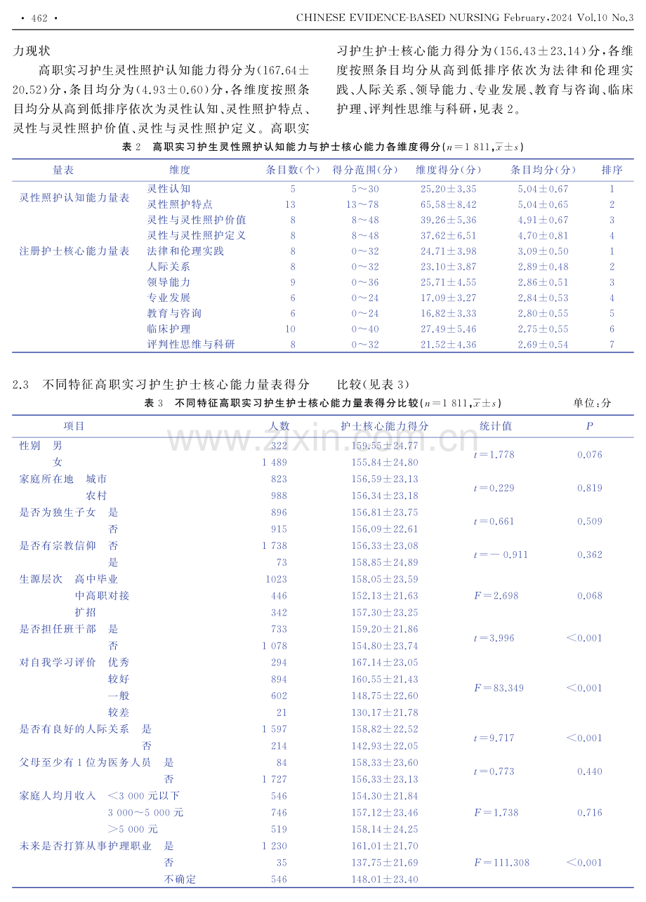 基于能力视角的高职实习护生灵性照护认知能力对护士核心能力的影响.pdf_第3页