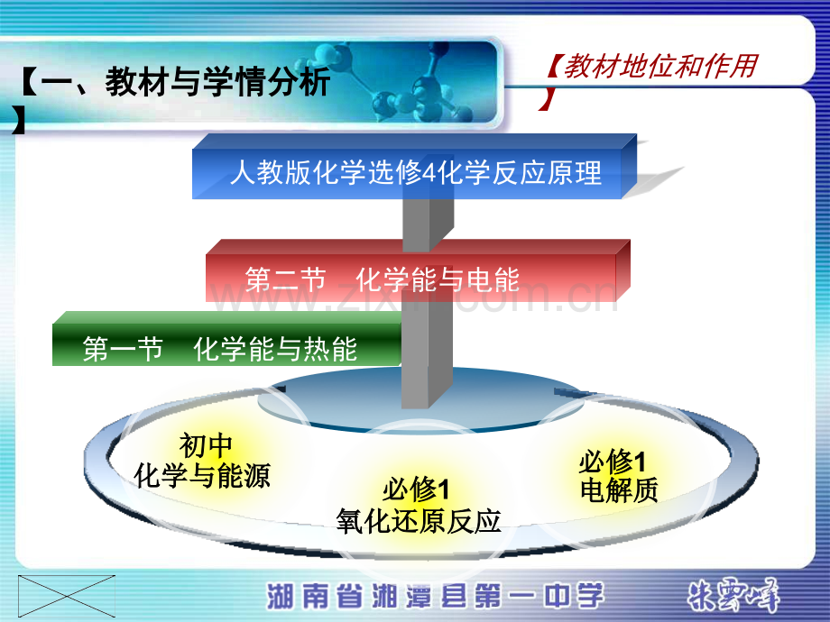 洛阳全国赛课化学能与电能说课演示文稿.pptx_第2页