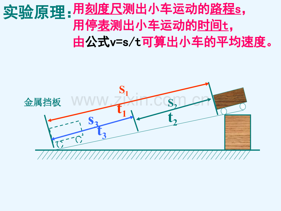 测量平均速度上课.pptx_第2页