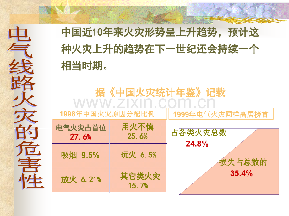 电气线路火灾的危险性及防范措施.pptx_第1页