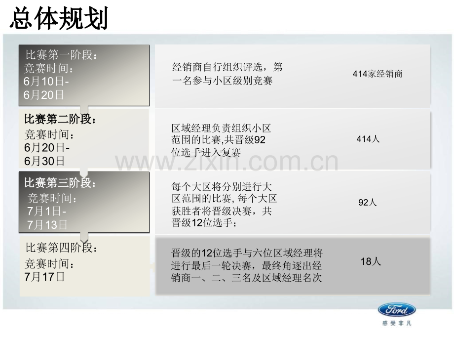 新福克斯六方位绕车竞赛方案.pptx_第3页