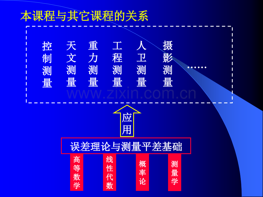 测量平差第一讲.pptx_第2页