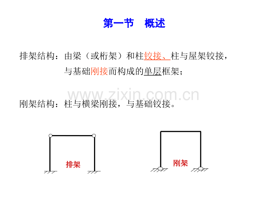 混凝土结构中册单层厂房.pptx_第2页