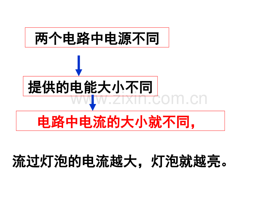 电流的测量九级物理.pptx_第2页