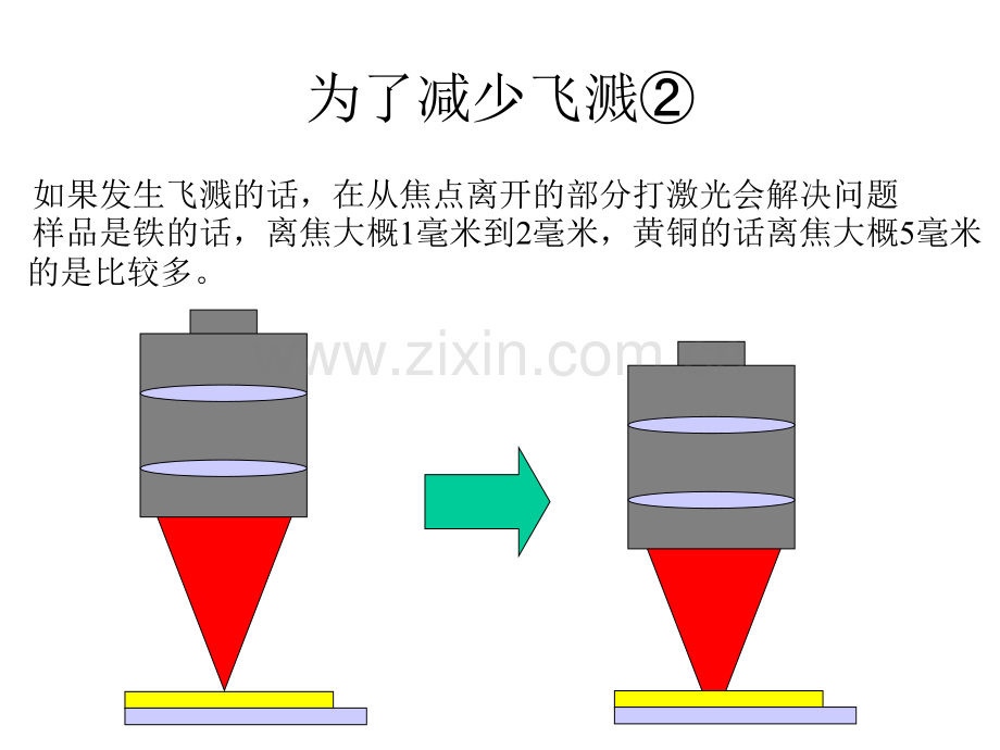 激光焊接的技术.pptx_第3页