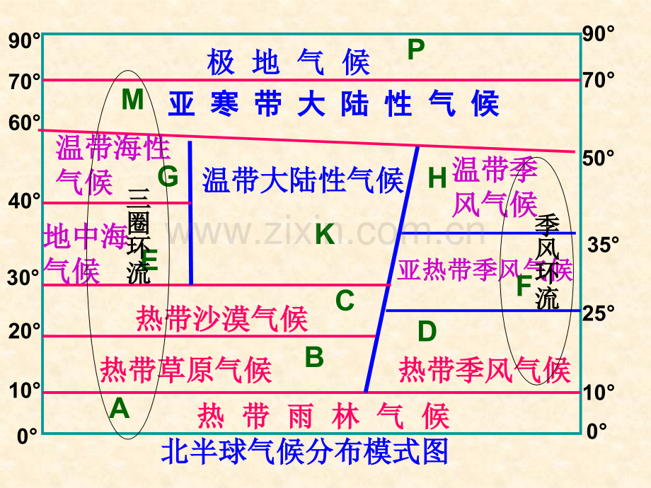 自然地理环境的差异性课件.pptx_第3页