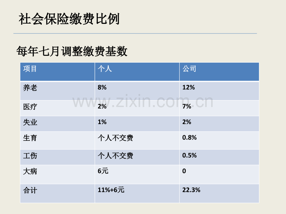 社保公积金讲解.pptx_第3页