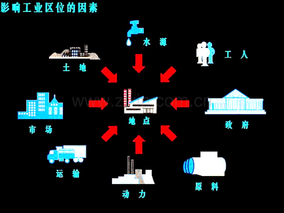 第三章第三节《工业区位因素与工业地域联系》PPT课件.pptx_第3页