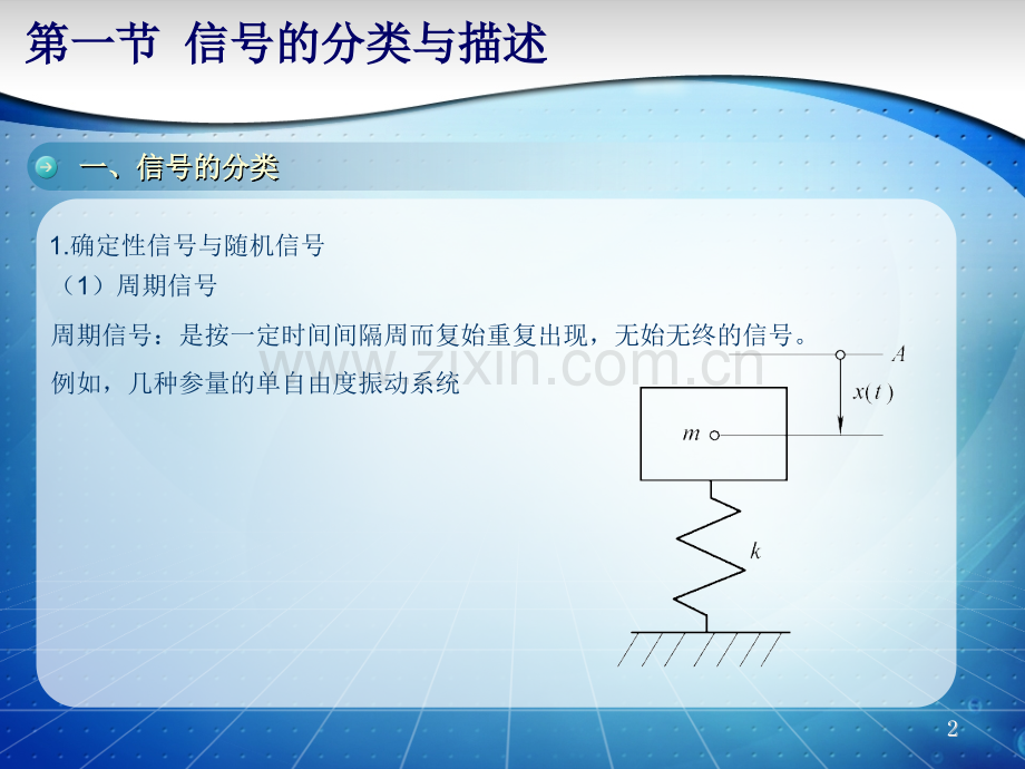 测试技术汇总.pptx_第2页