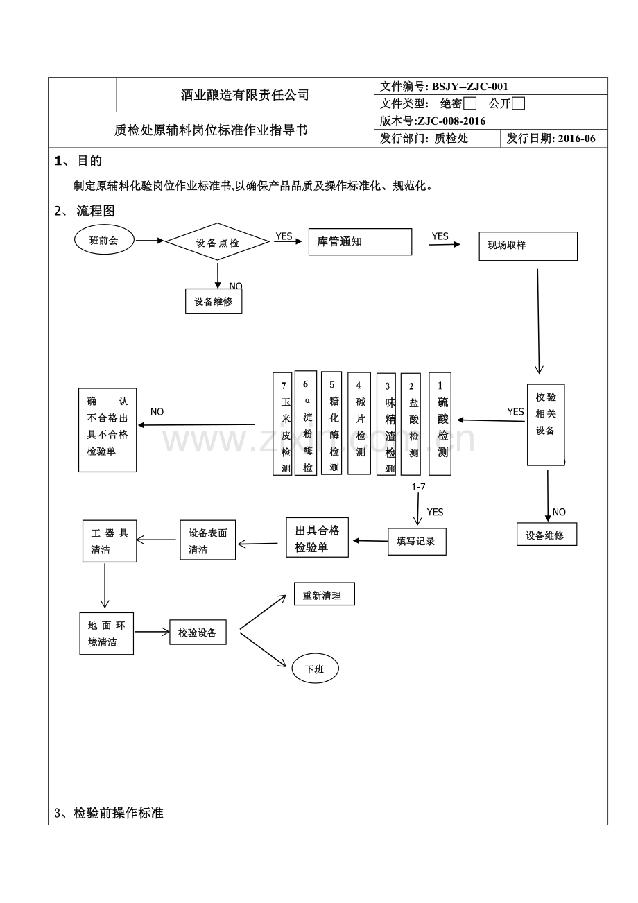 酒业酿造有限责任公司质检处原辅料岗位标准作业指导书SOP文件.doc_第1页