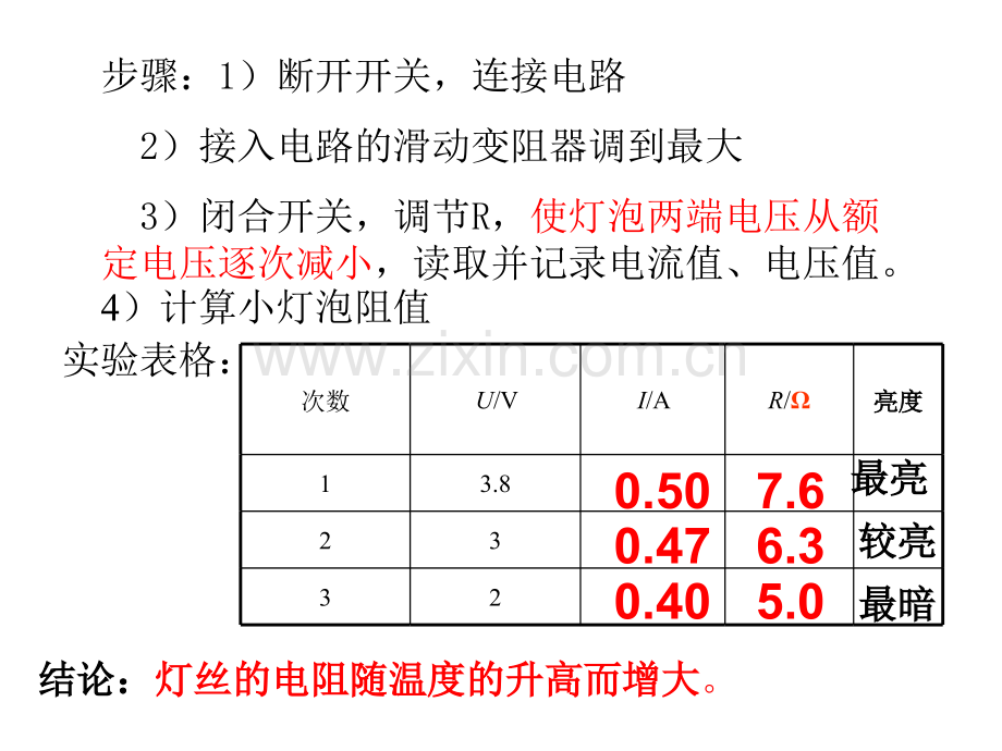 测量定值电阻和小灯泡的伏安法及特殊方法.pptx_第3页